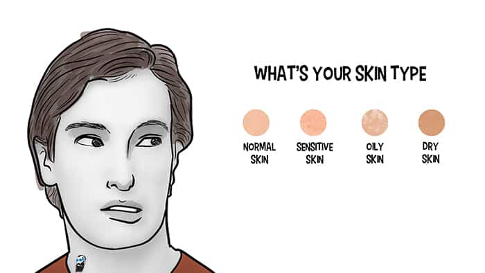 Learn your skin type